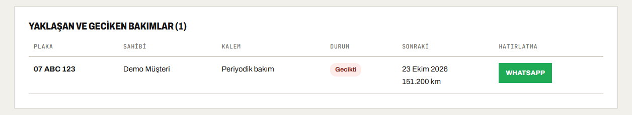 Servis paneli: yaklaşan bakımlar